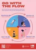 Graphic of a typical menstrual flow chart on a pink background with text explaining each stage of a female's menstrual cycle