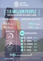 irish-sports-monitor-2015-infographic-1